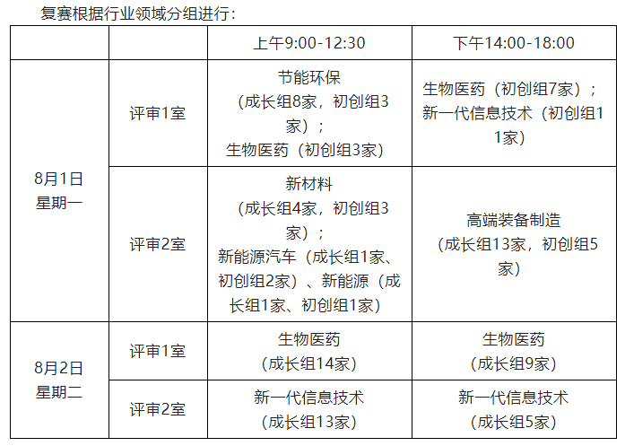 2022年第十一届中国创新创业大赛(广东·中山赛区)暨第七届中山市科技创新创业大赛复赛安排